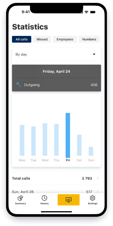 Mobile app statistics and charts